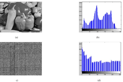 Figure 6 (a) : Original Peppers image (b) Histogram of Peppers image(c)encrypted image of Peppers by 
