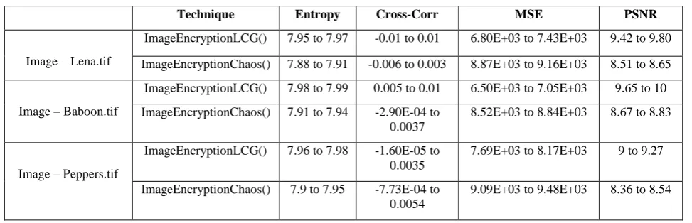 Table 7 Comparison of two techniques  