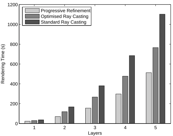 Fig. 8. A hypertexture with (from left to right) two to ﬁve layers of proceduralgradient noise.