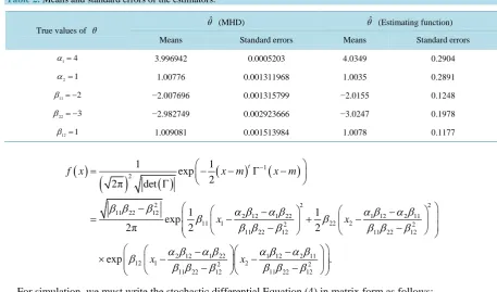 Table 2. Means and standard errors of the estimators. 
