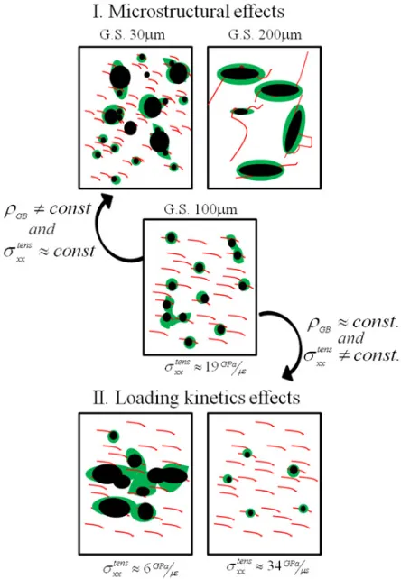 Fig. 6. Top row: EBSD misorientation maps, the color code is similar to that in Fig. 4
