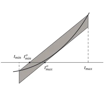 Fig. 2 The information conveyed by reduced afﬁne arithmetic for thebehaviour of the function g inside an interval T = [tmin,tmax].