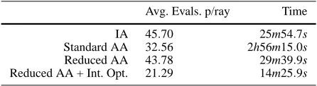 Table 3 Statistics for Worley’s cellular texture function.