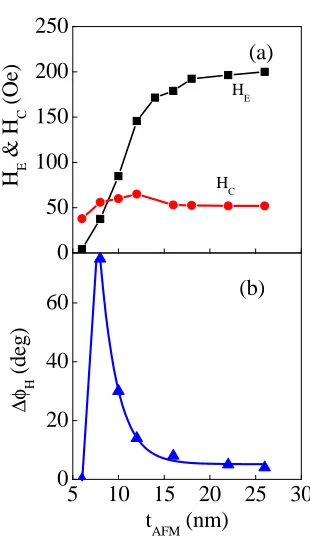 FIG. 3:11