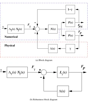 FIGURES1−γ