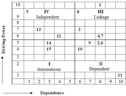 Figure 3 .Driving power Dependence Diagram. 