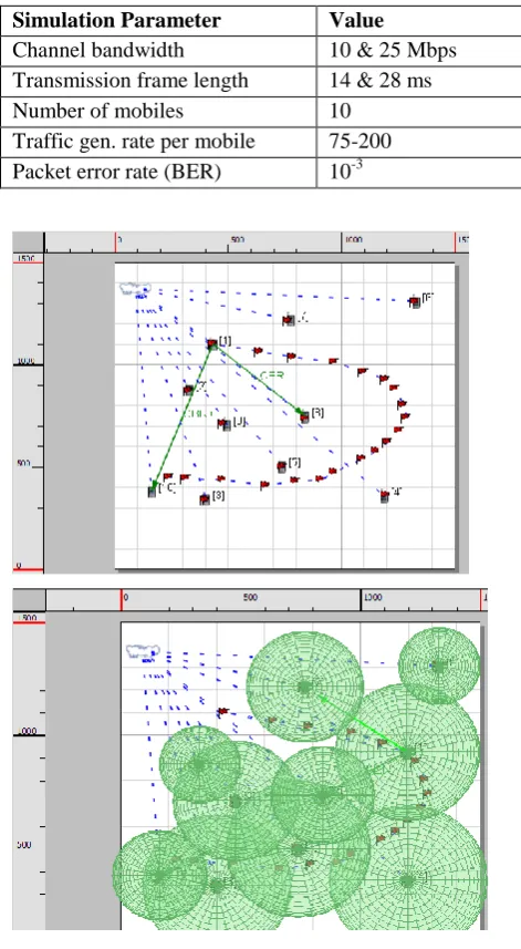 Table  3. Simulation Parameter 