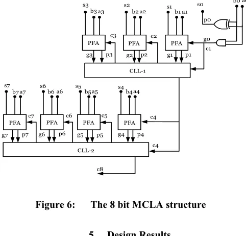 Figure 6: The 8 bit MCLA structure  