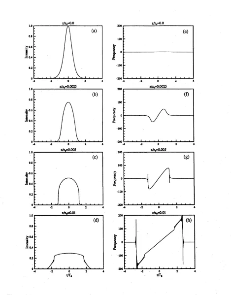 Figure 2.2: The intensity as a function of time (left column) and instantaneous frequency 