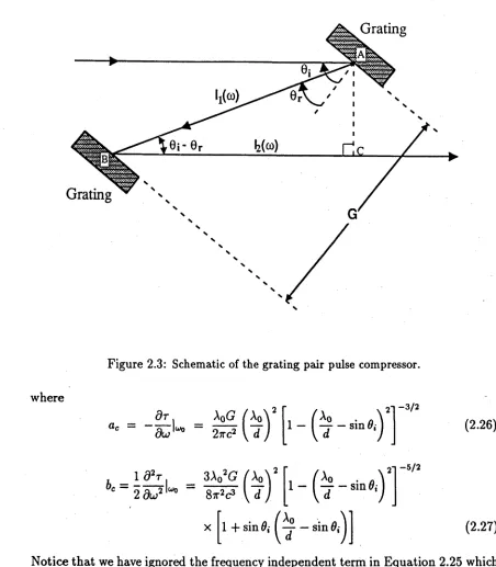 Figure 2.3: Schematic of the grating pair pulse compressor.