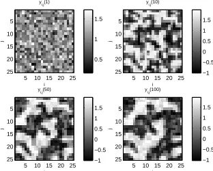 Fig. 9.Example 2: Some snapshots of data (at t = 1, 10, 50, and 100) atthe ﬁrst coarse scale