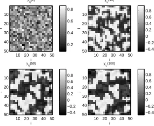 Fig. 12.Example 2: Some snapshots of reconstructed outputs (at t =1, 10, 50, and 100) with details at the original scale using the identiﬁed coarsemodel