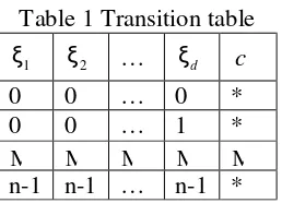 Table 1 Transition table 