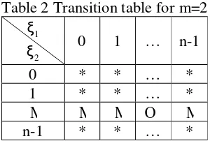 Table 2 Transition table for m=2 