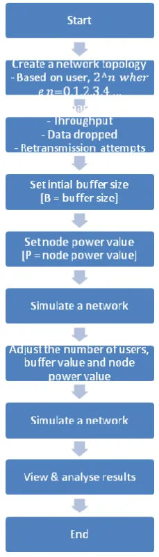 Figure 2:  The proposed steps. 