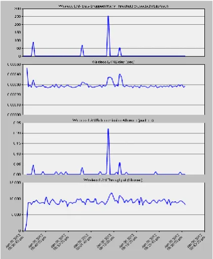 Figure 6: Simulation results in case of n = 8 