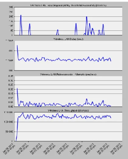 Figure 12 : Data dropped in both the cases 