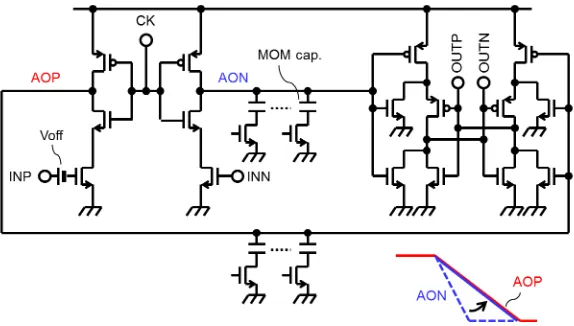 Figure 2. Conventional comparator using MOM capacitor calibration.                                           