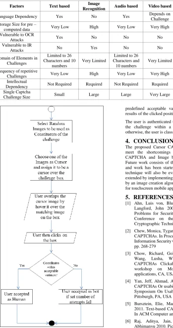 Table 2. Comparisons of existing classes of techniques and proposed model