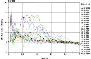 Table 2. Average and standard deviation of the strength measuredat diﬀerent strain-rates.