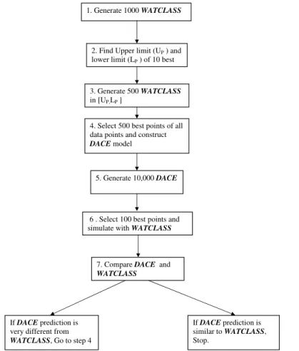 Fig. 1. DACE Algorithm.