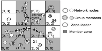Fig 1: The aggregation of REPORT messages and the virtual-reverse tree formulation. 