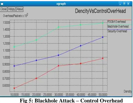 Table 1.  Simulation Parameter 