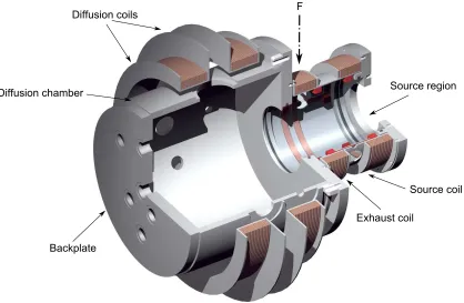 Fig. 2.2: Sectioned engineering model ofattaches to the antenna near the location marked F