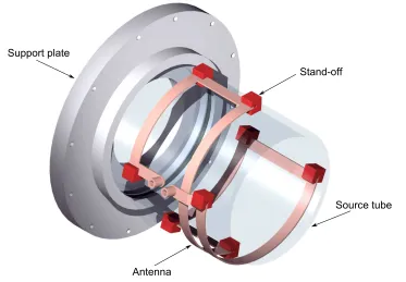 Fig. 2.3: Engineering model of the source region in Piglet. The glass source tube ﬁts within thesupport plate, and is sealed with an o-ring
