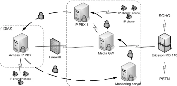 Fig. 1. Proposed architecture multi-agent  systems  through  a  middle-ware  that  complies 