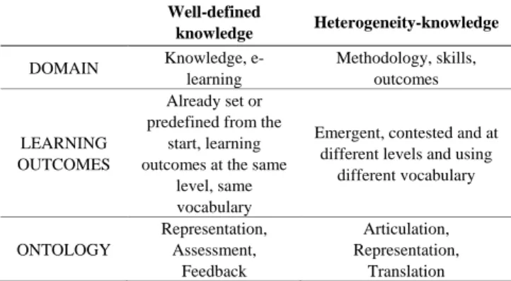 Table 1. Differences in different structured knowledge 