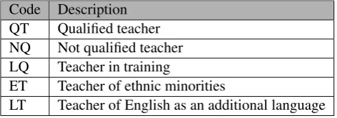 Table 6: Number of schools by phase and year
