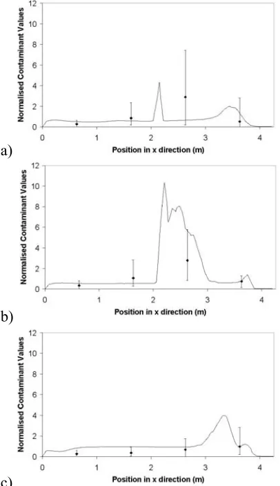 figure 2. The experimental sample point 