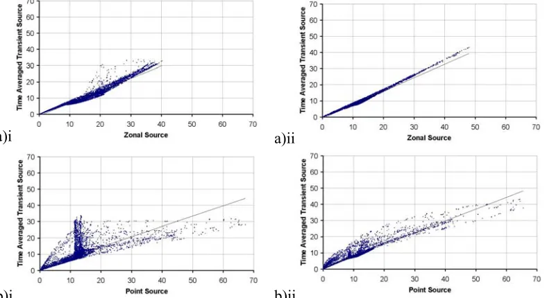 Figure 5: Scalar concentration (x1000) at each cell. Ventilation Regime A. Sample plane y=1.15m