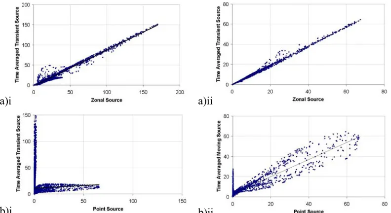 Figure 7: Scalar concentration (x1000) at each cell. Ventilation Regime B. Sample plane y=1.15m