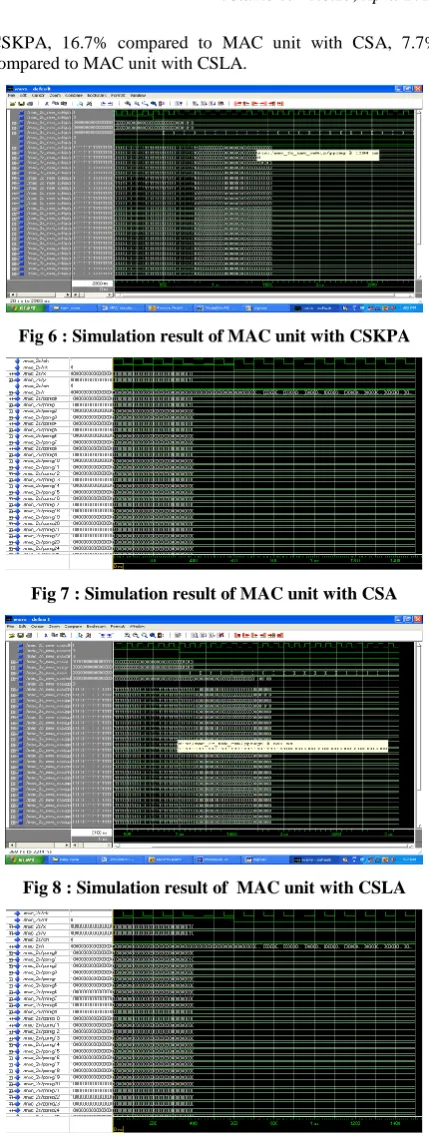 Fig 9 : Simulation result of MAC unit with CLA 
