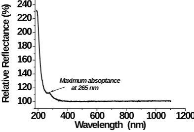 Figure 9. Reflectance spectrum of CaF2 powder ground from the aggregates grown in PC of the crucible