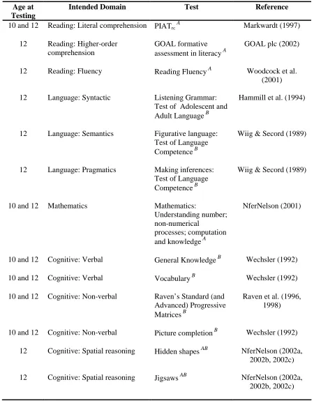 Figurative language:  Test of Language 