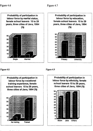 Figure 4.6Figure 4.7