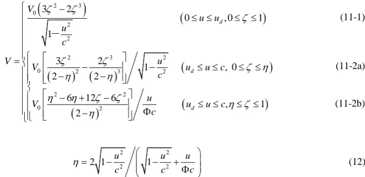 Figure 1 and , Λ =