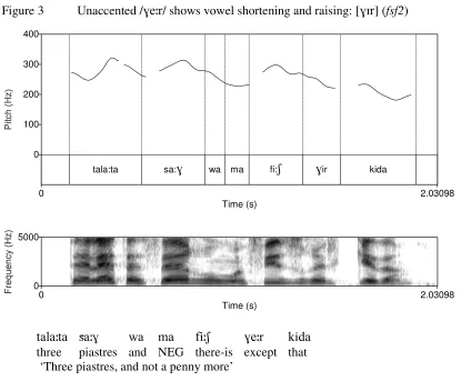 Figure 3  400
