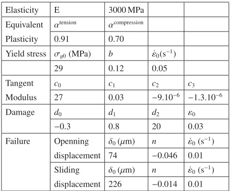 Table 1. Summary of model parameters.