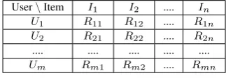 Table 1. : Training and test set