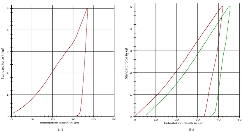 Table 3. Vicker hardness measurement for variant chromium coatings.                                 