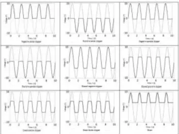 Figure 9. Character of a wave-forming circuit 