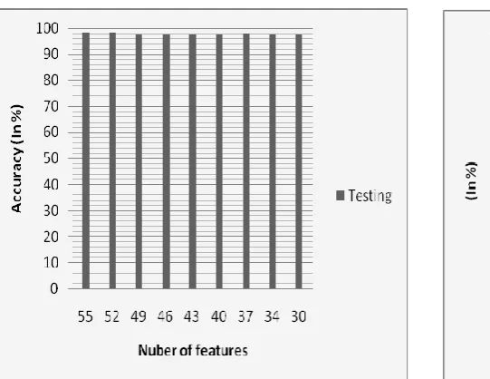 Table 4: Confusion matrix of best model