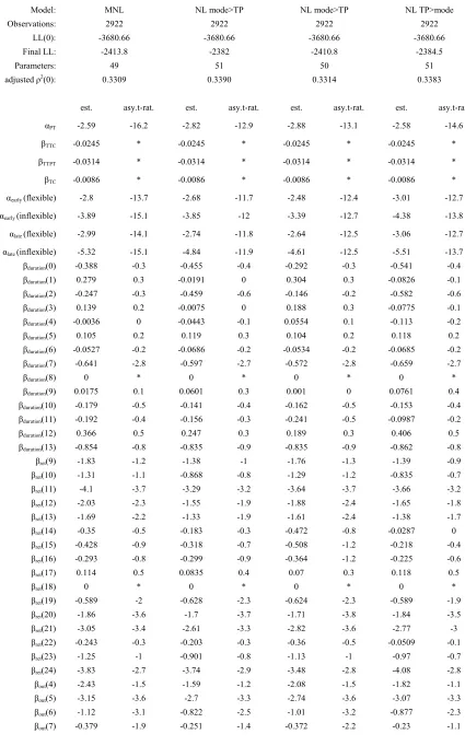 Table 3: Estimation results for 1-hour TP models for commuters in PRISM data 