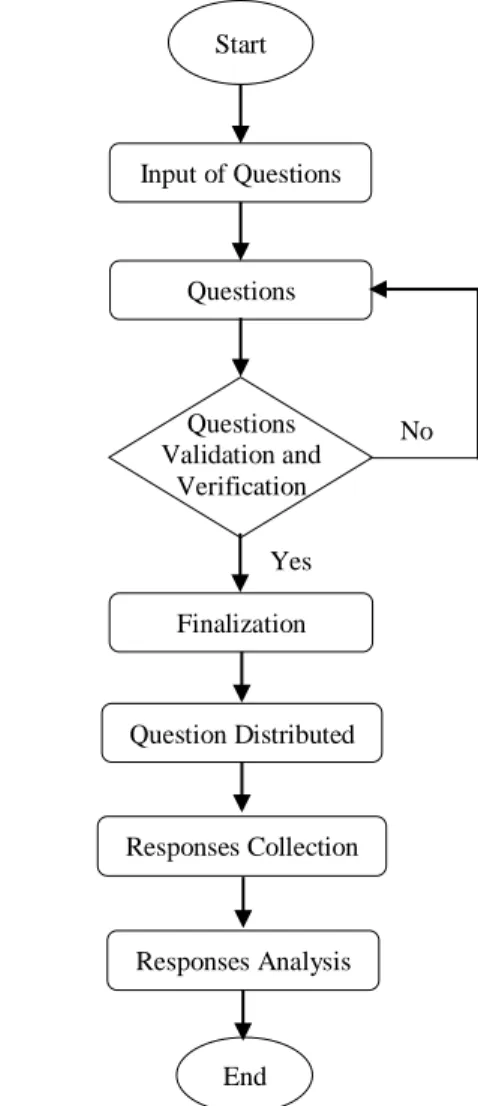 Fig. 2.   Literature Review Process 