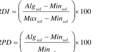 Fig. 4. Guidelines for solving a given optimization problem. Model the problem 