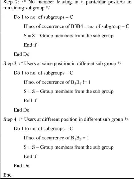 Figure 2 : Protocol for computation of encryption keys other than individual member leave